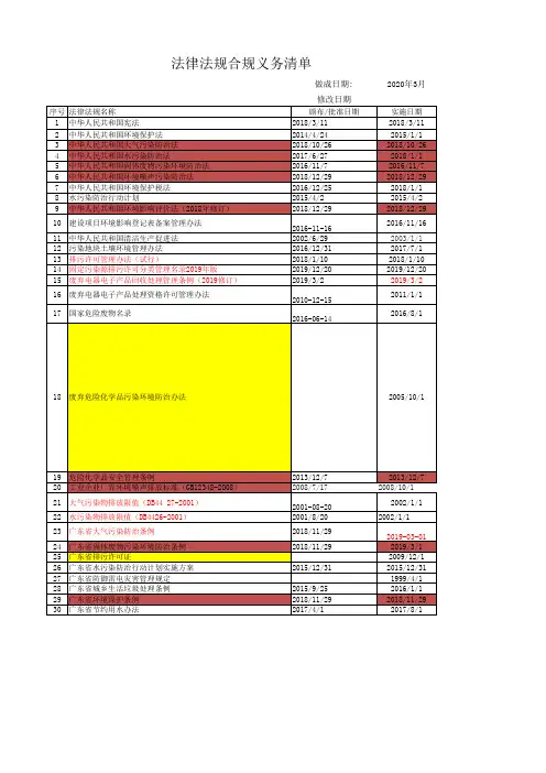 法律法规合规义务清单