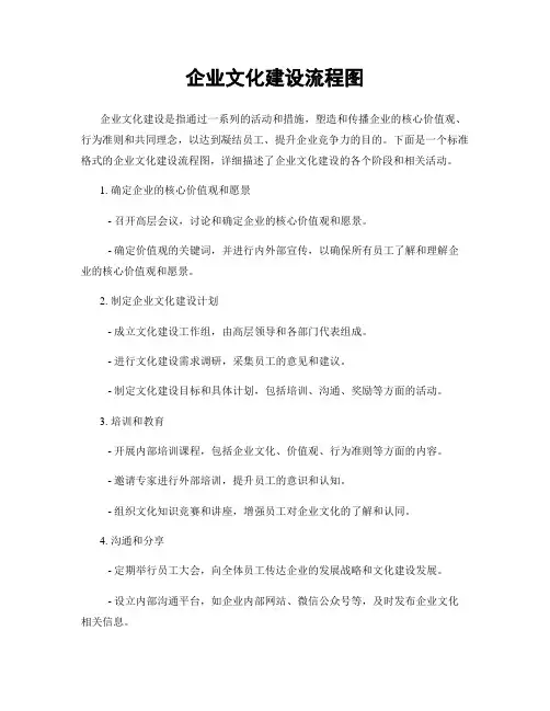 企业文化建设流程图