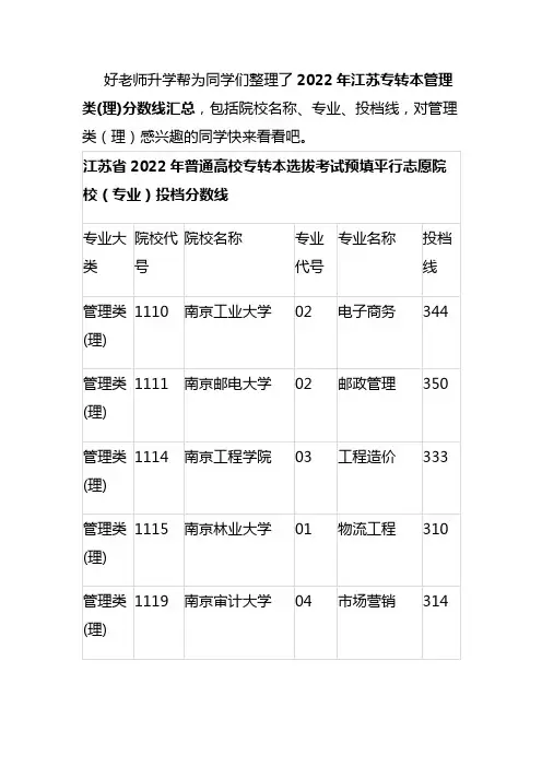 2022江苏专转本管理类分数线
