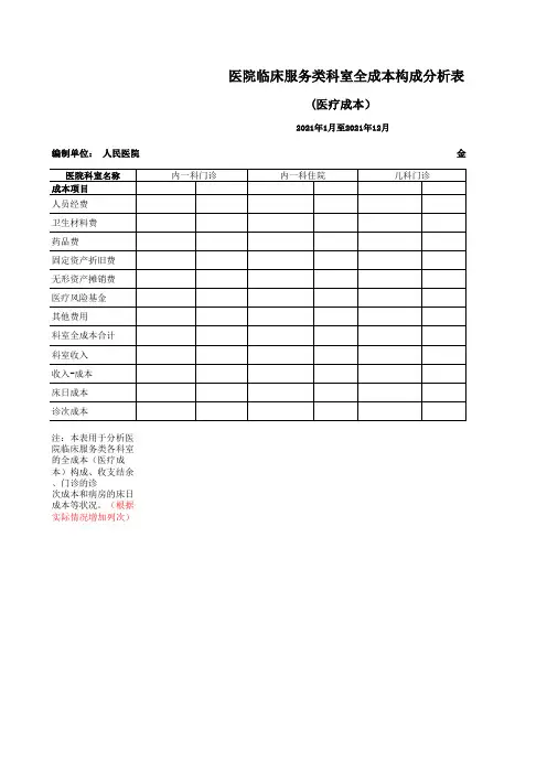 医院临床服务类科室全成本构成分析表(医疗成本)