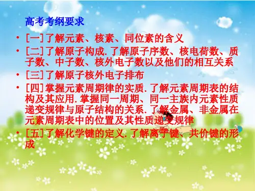 高中化学元素周期表
