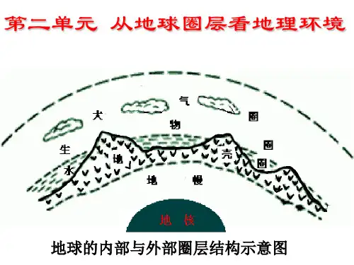 鲁教版地理第二单元第一节岩石圈与地表形态(共22张PPT)