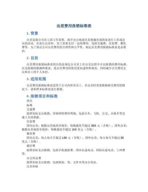 出差费用报销标准表