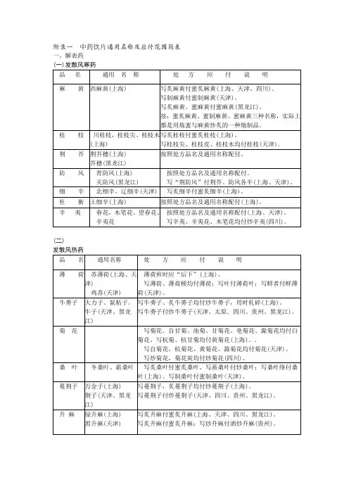 中药饮片处方应付范围简表