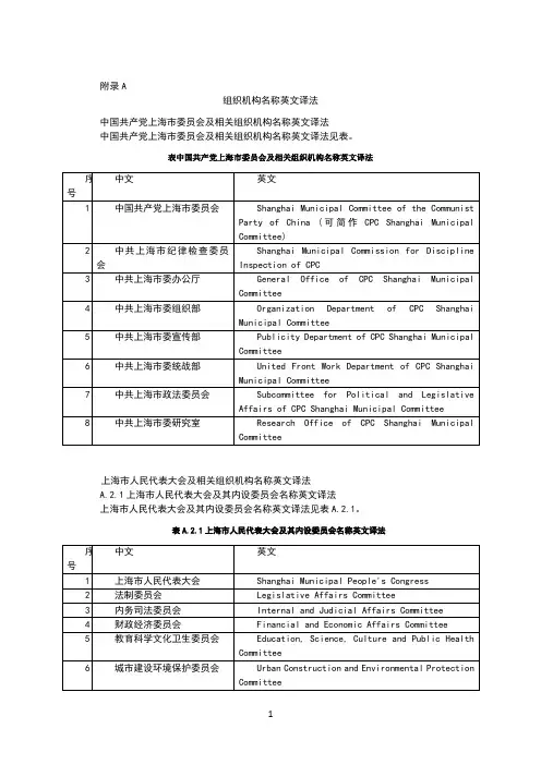 上海市各机构名称英译