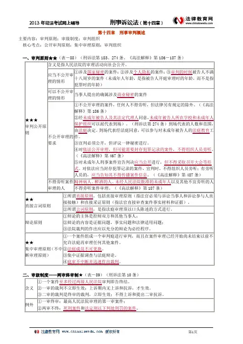 第十四章 刑事审判概述