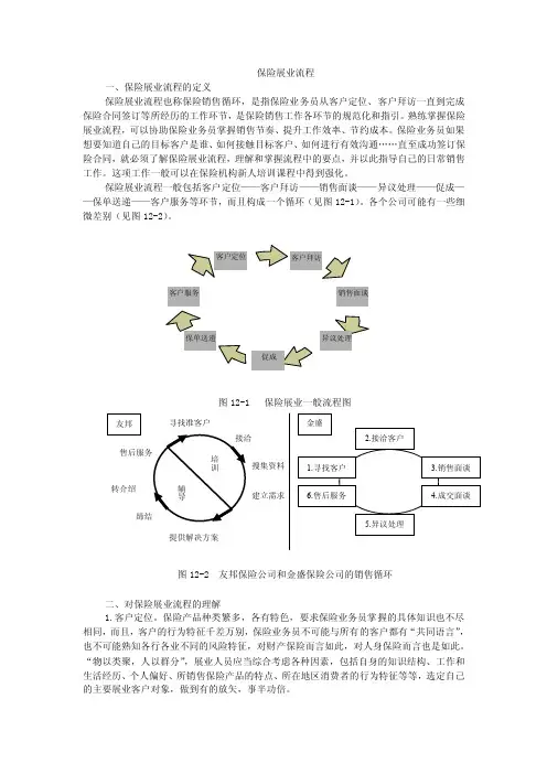 保险展业流程