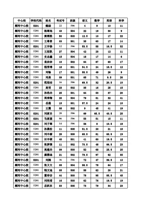 2016-2017第一学期期末考试成绩B