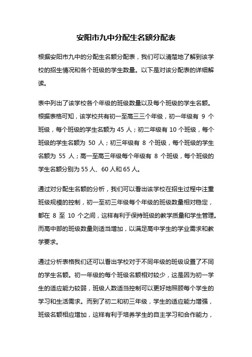 安阳市九中分配生名额分配表