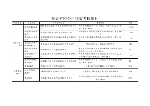 基金公司绩效考核指标体系