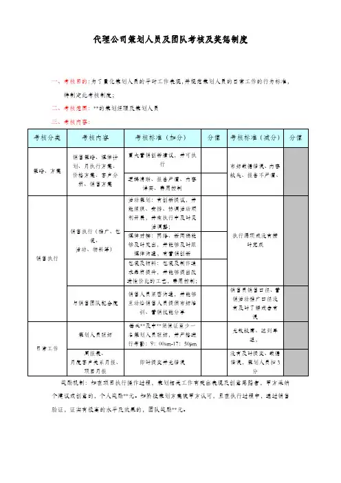 房地产代理公司月度策划工作评估表