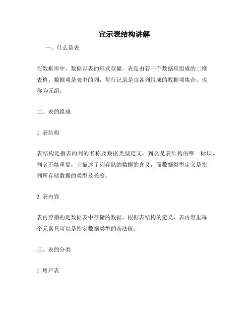 宣示表结构讲解