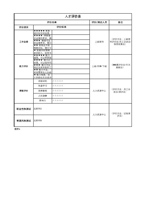 1人才盘点-人才评价表