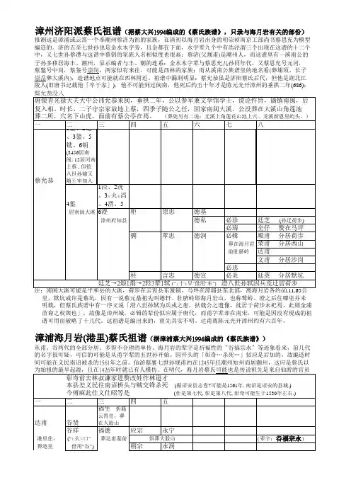 漳州济阳派蔡氏祖谱(据蔡大兴1994编成的《 蔡氏 族谱 》,只录与海