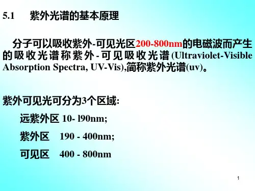 UV光谱