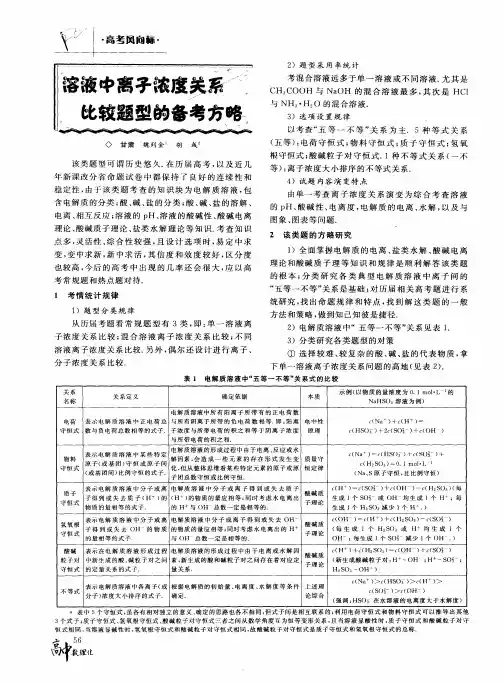 溶液中离子浓度关系比较题型的备考方略