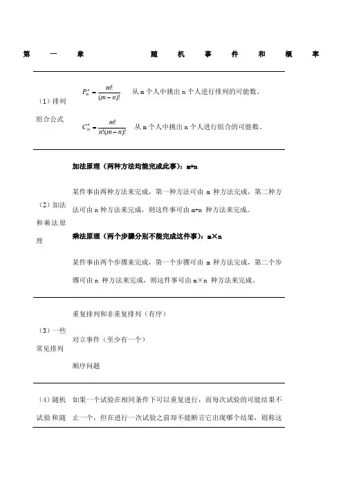概率统计公式大全复习重点