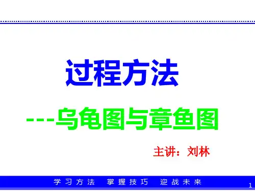 IATF16949过程方法培训课件(PPT共 65张)