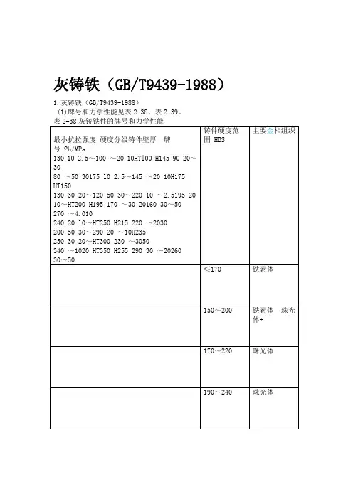 灰铸铁件的牌号和力学性能