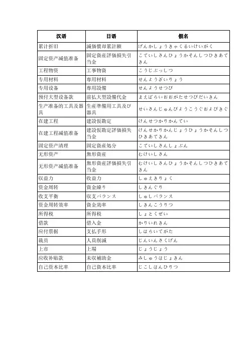 日语财务