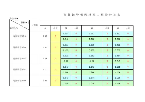 焊接钢管保温材料工程量计算表