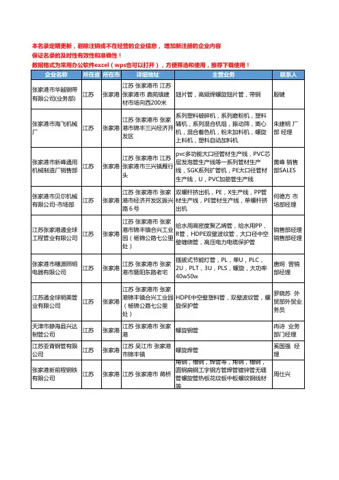 2020新版江苏省张家港螺旋管工商企业公司名录名单黄页大全23家
