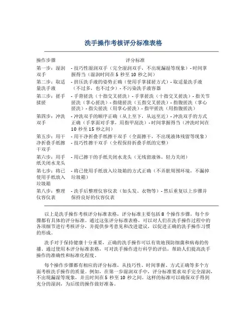 洗手操作考核评分标准表格