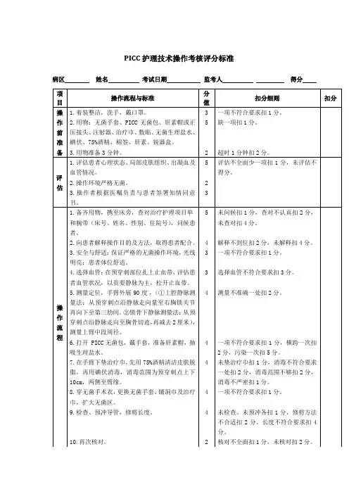 专科护理操作之PICC护理技术操作考核评分标准