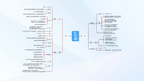 第一单元 中华人民共和国的成立与巩固(思维导图)