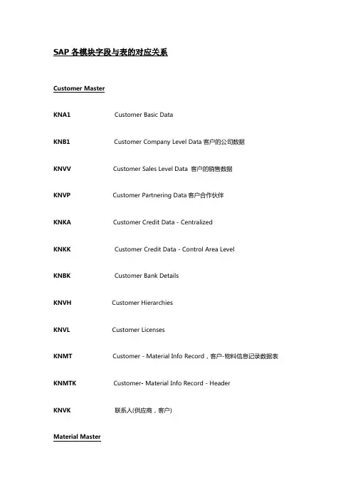SAP各模块常用表