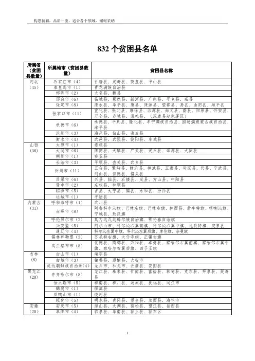 832个贫困县名单