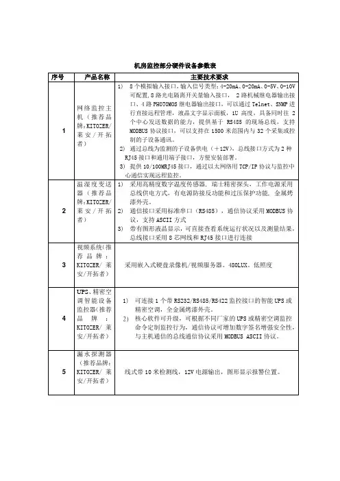 机房监控部分硬件设备及软件参数表
