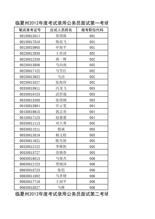 2012临夏最后成绩