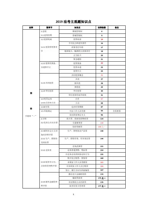 法考主观题重点法条索引