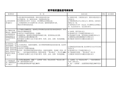 药学部质量检查考核标准