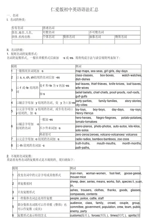 最新仁爱版初中英语语法(归纳)