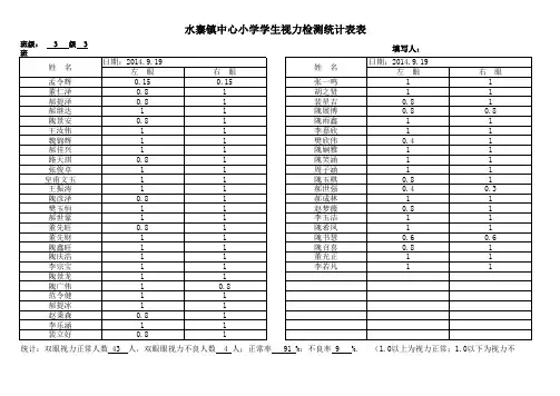 三年级三班视力