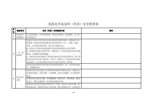 危险化学品仓库(库房)安全检查表