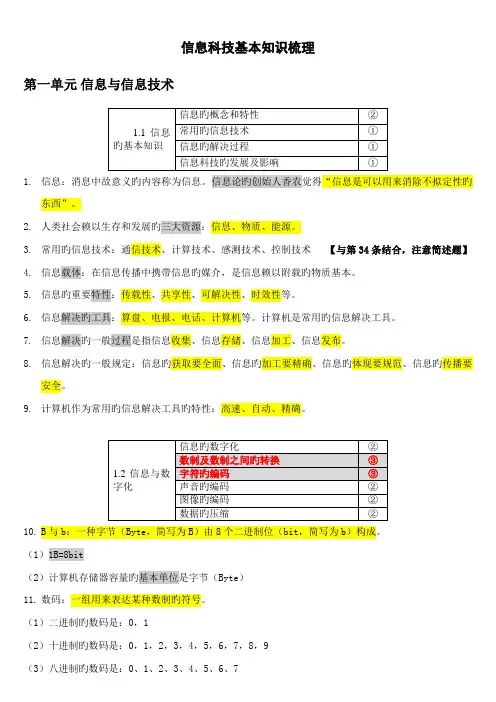 2022年高中信息科技会考总复习知识点上海高一信息科技