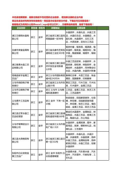 新版浙江省金华金属摆件工商企业公司商家名录名单联系方式大全32家