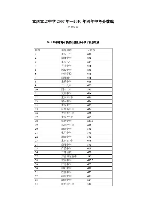 重庆重点中学历年中考分数线