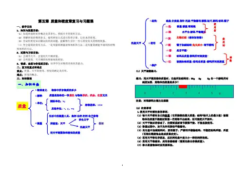 第五章 质量和密度复习与习题课(正式)