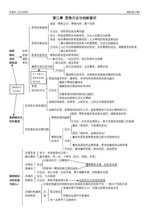 高中政治知识体系 必修四 第三章 思想方法与创新意识