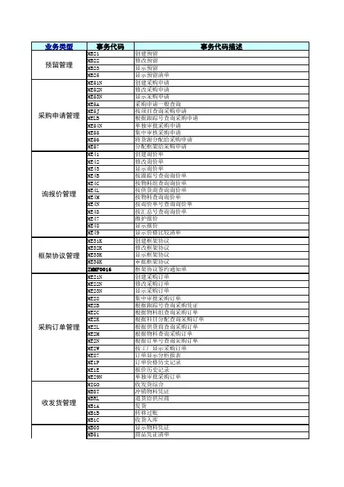 SAP MM常用事务码清单(TCODE清单)