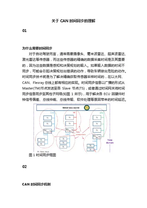 关于CAN时间同步的理解