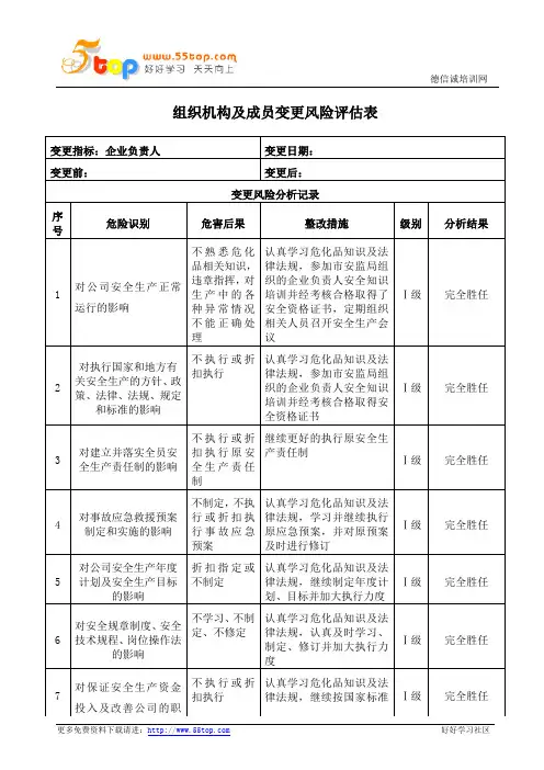 组织机构及成员变更风险评估表