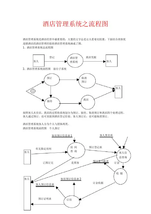 酒店管理系统之流程图