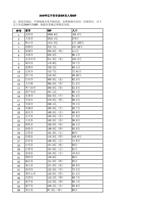 2009辽宁省区县人口及GDP