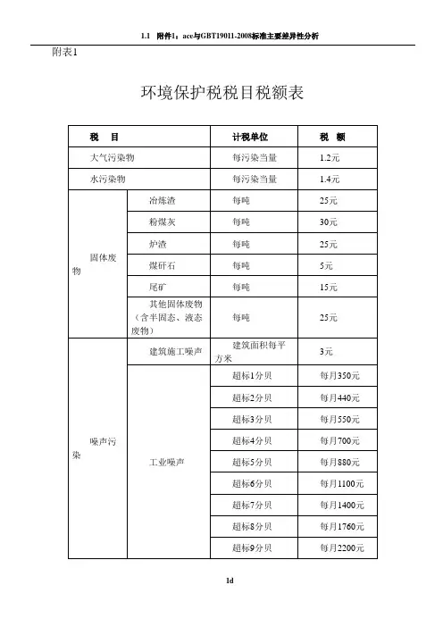 环境保护税税目税额表