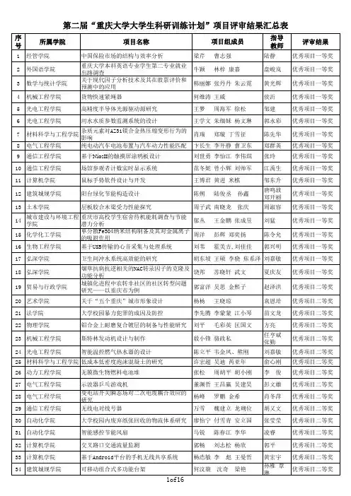 第二届重庆大学大学生科研训练计划评审结果汇总表
